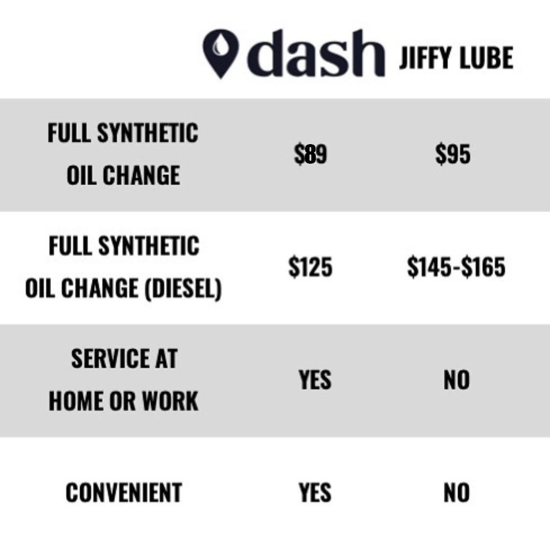 Dash_Compare_Chart